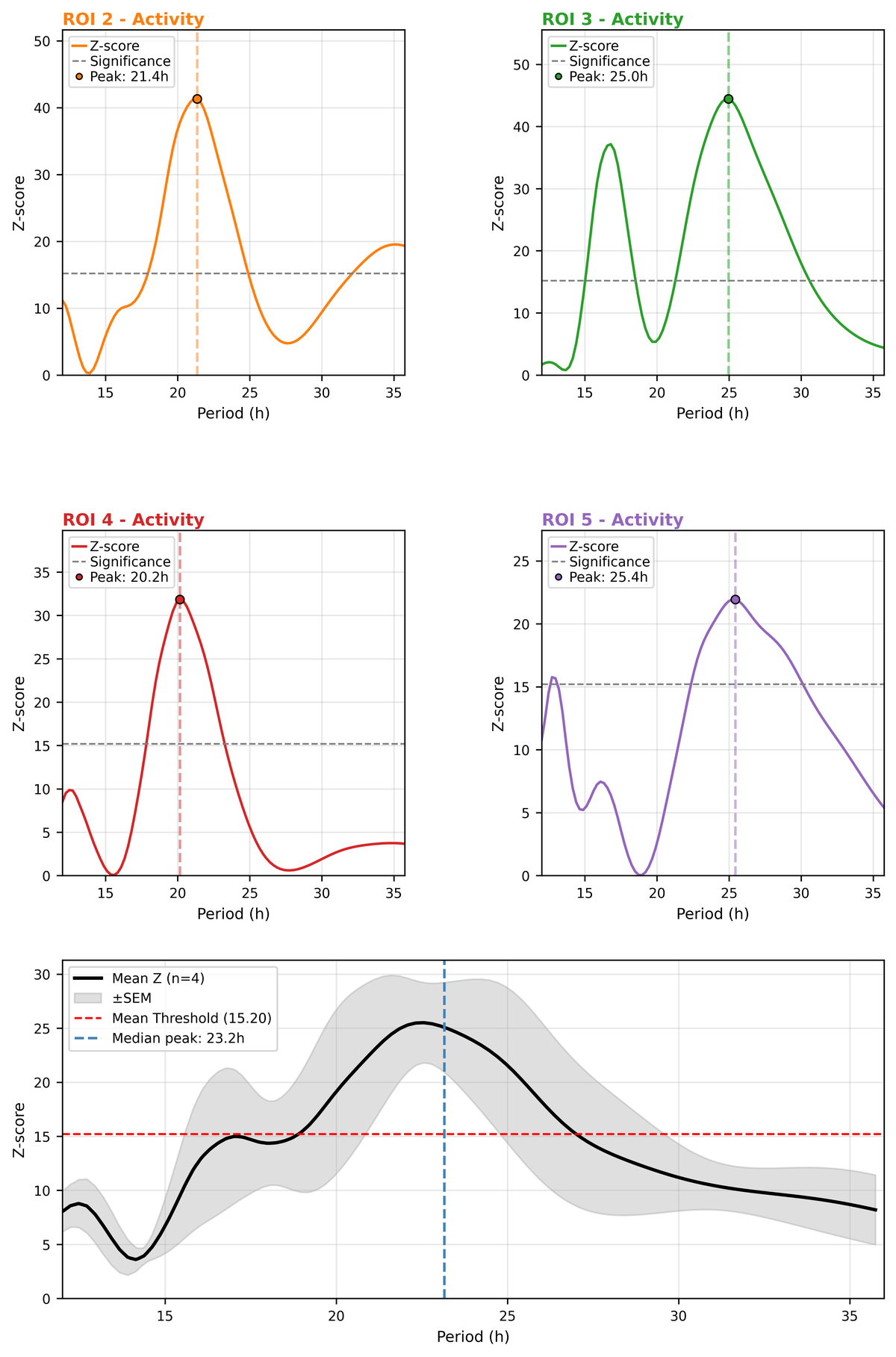 Chi² periodogram example output