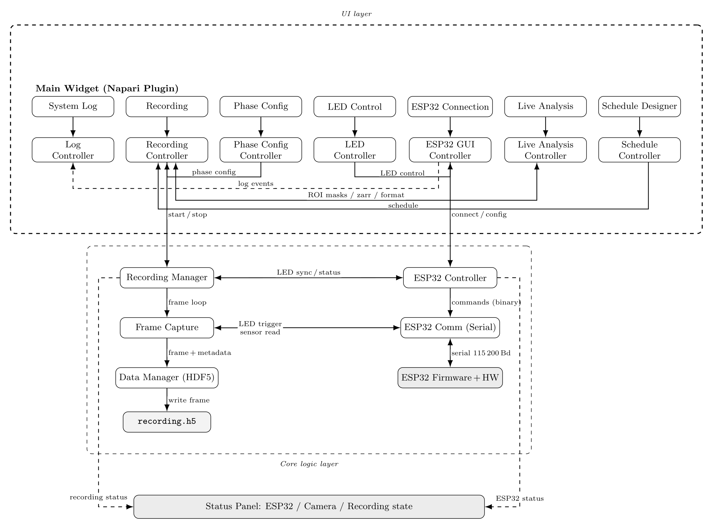Software architecture of the Nematostella Timelapse Capture plugin